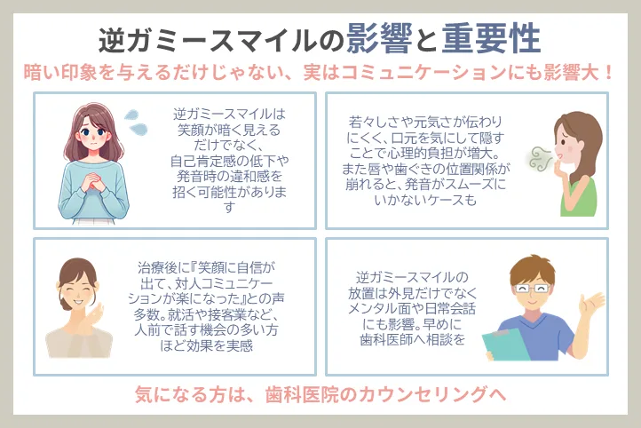 逆ガミースマイルのデメリット