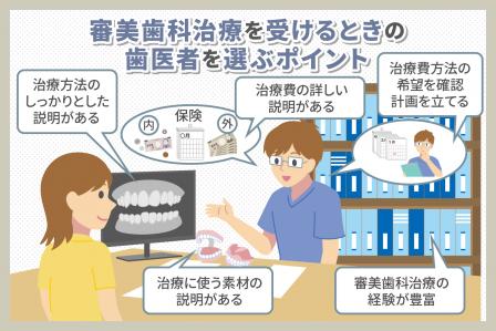 審美歯科治療を受ける場合の歯医者の選び方をご紹介