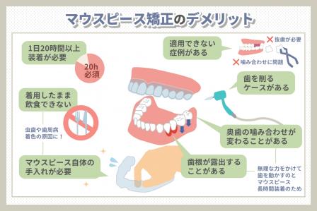 マウスピース矯正のデメリットは？失敗しないための方法を解説