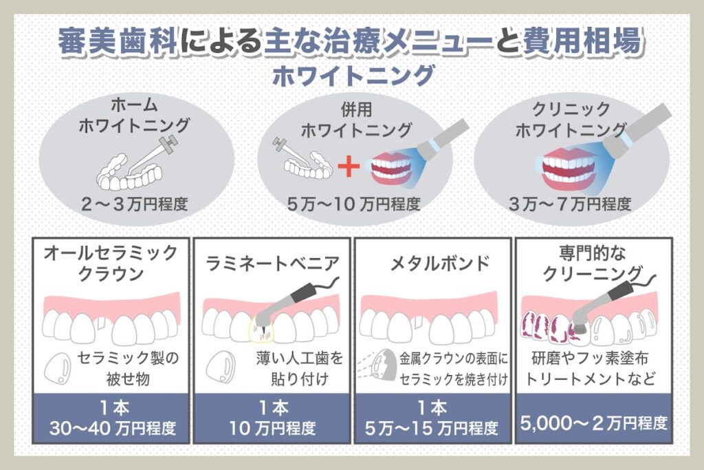 審美歯科の主な治療メニューと費用相場
