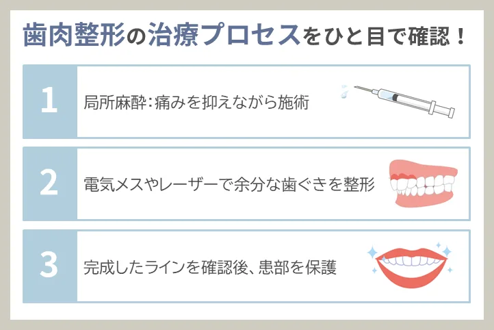 歯肉整形の治療の流れ:局所麻酔から歯茎の形を整えるまで