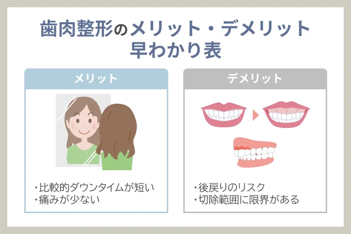 歯肉整形のメリットとデメリット