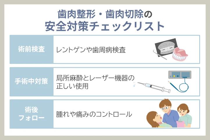 歯肉整形・歯肉切除のリスクと安全対策