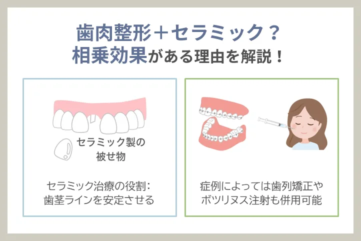 セラミック治療の併用によるリスク低減