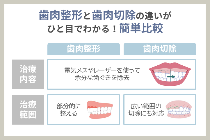 【歯肉整形vs歯肉切除】あなたに合ったガミースマイル治療はどれ？