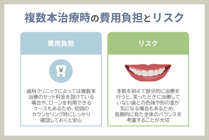 複数本治療時の費用負担とリスク