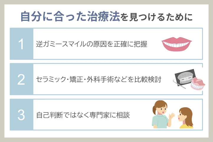 自分に合った治療法を見つけるために