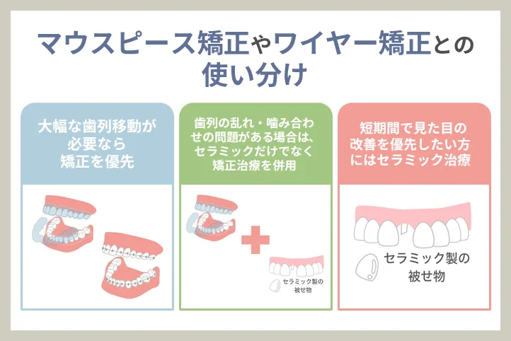 マウスピース矯正やワイヤー矯正との使い分け