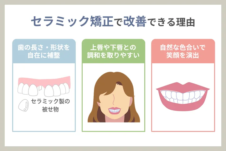セラミック矯正で改善できる理由
