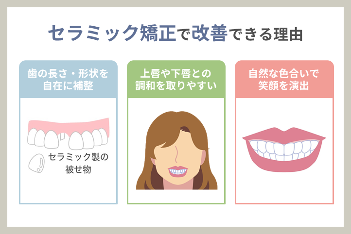 さよなら不自然な笑顔！逆ガミースマイルをセラミック矯正でスマートに解決