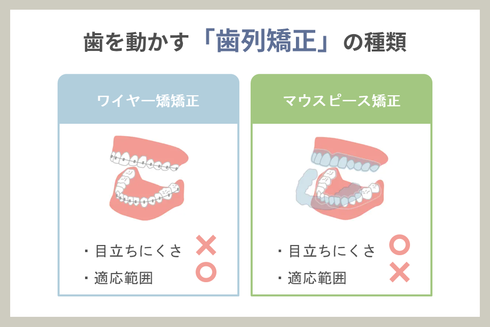 【専門医が解説】逆ガミースマイルの矯正はどれがいい？原因別の治療法と費用を徹底比較