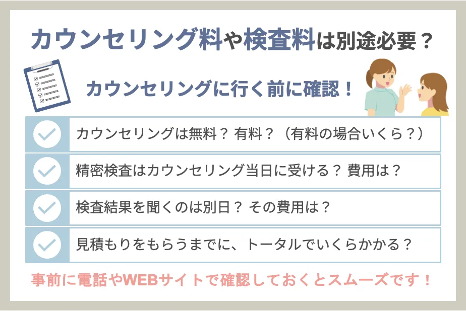 カウンセリング料や検査料は別途必要？