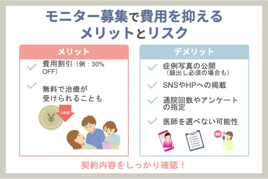 モニター募集で費用を抑えるメリットとリスク