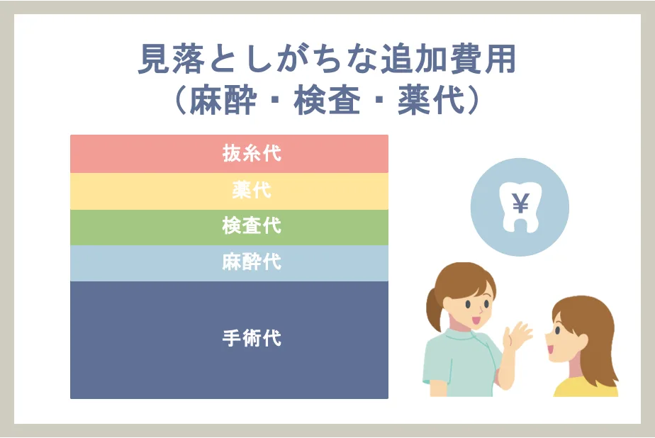 見落としがちな追加費用（麻酔・検査・薬代）
