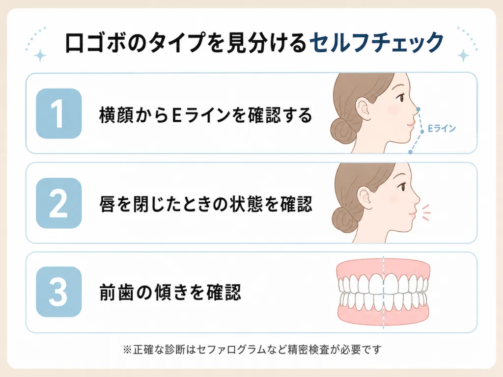 口ゴボのタイプを見分けるセルフチェック